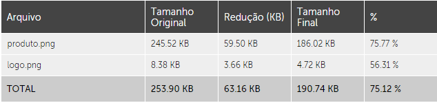 Tabela comparativa