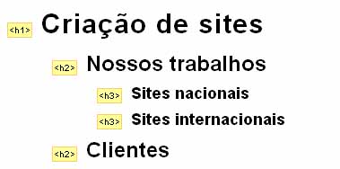 Exemplo de estrutura de cabeçalho HTML