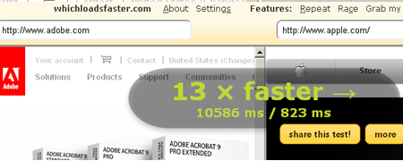 comparar velocidade websites