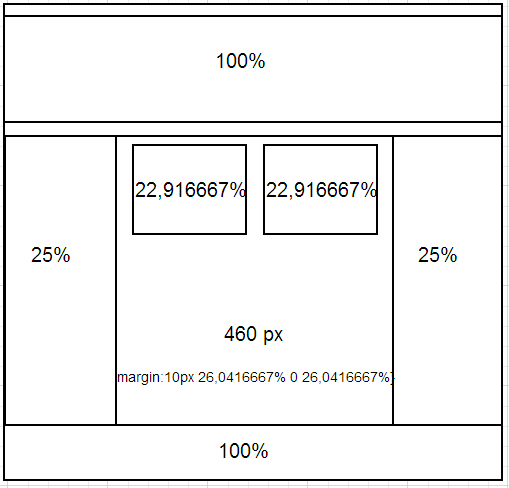 Layout fixo para fluído resultado