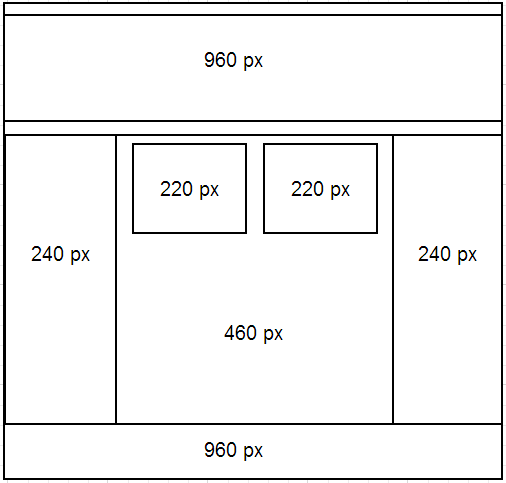 Layout fixo para fluído