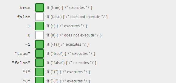 http://dorey.github.io/JavaScript-Equality-Table/